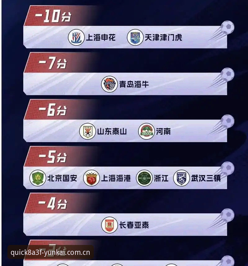 云开YUNKAI官网 中国足协第三批禁足名单全面评测:65人受罚背后的行业乱象深度解析