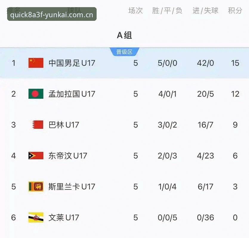 云开APP U17世界杯抽签揭晓!中国足球青训崛起背后的真相与云开全站体育独家视角